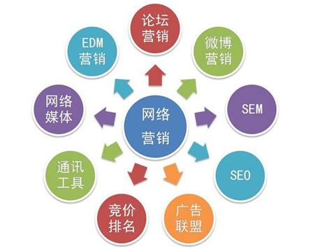 企業SEO網絡營銷導讀 結合技術推廣服務，助力中國資產管理公司前20強新勢力崛起
